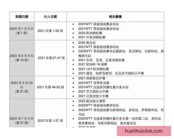 2026世界杯小组赛全赛程详细盘点及精彩对决预测