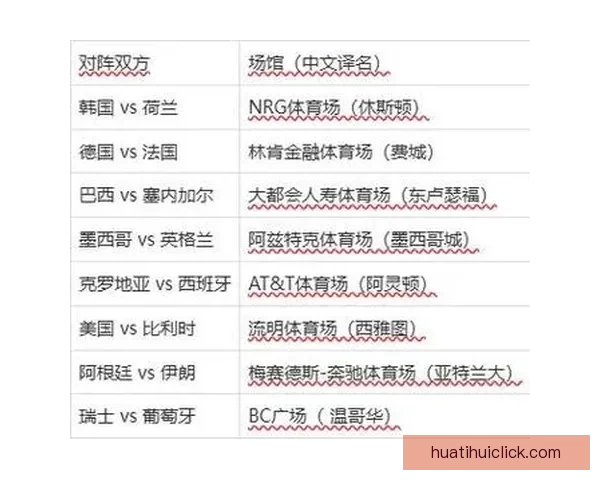2026世界杯小组赛全赛程详细盘点及精彩对决预测 2026世界杯小组赛全赛程详细盘点及精彩对决预测